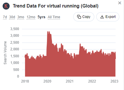 virtual running data